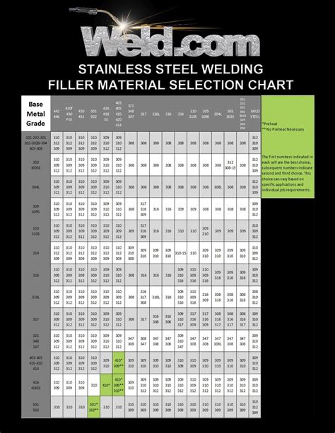 welding wire size for sheet metal|tig welding wire size chart.